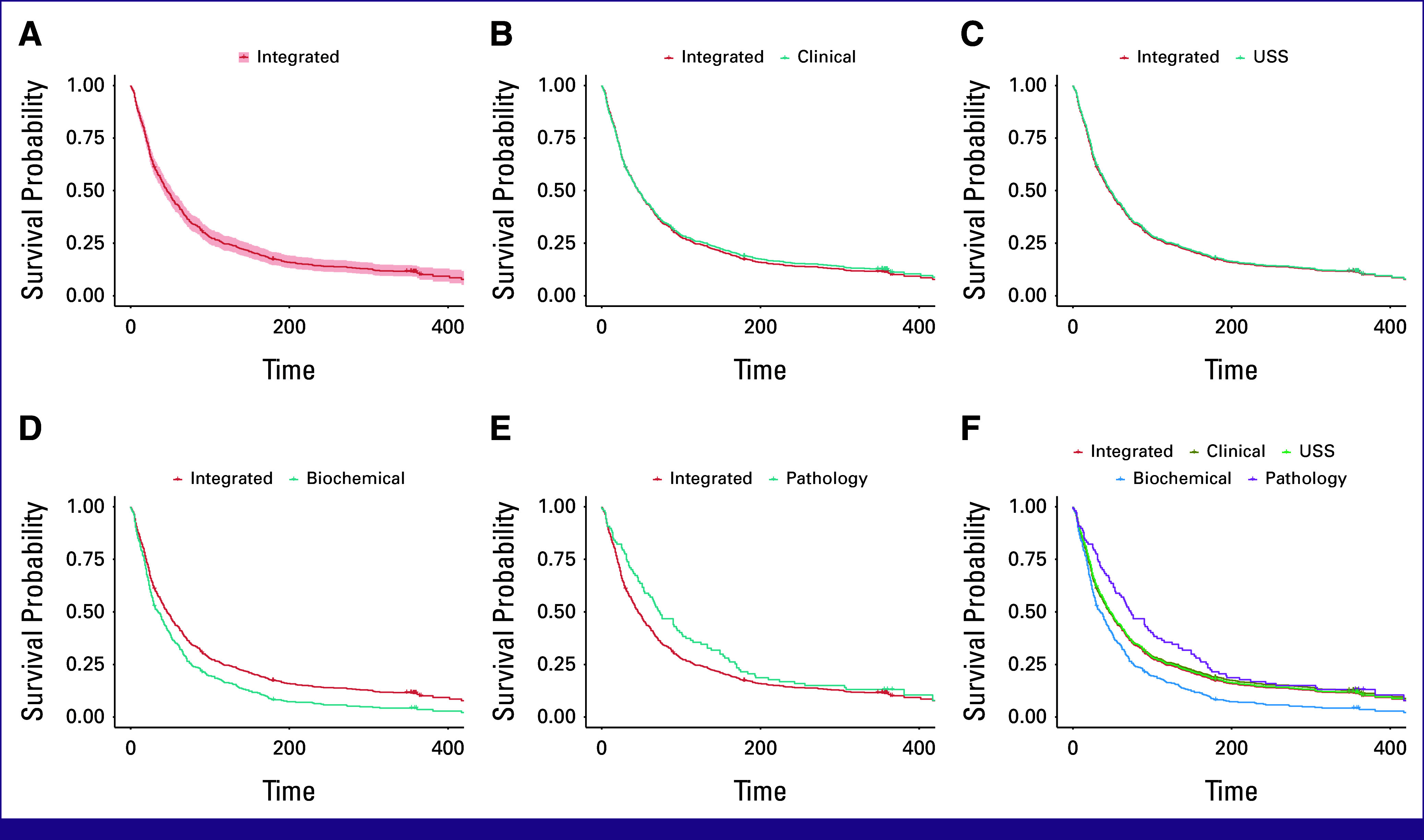 Pragmatic Approach to Hepatocellular Carcinoma Diagnosis in High-Incidence, Resource-Limited Settings in Africa.