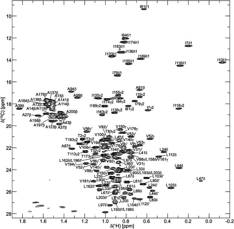 Backbone and side‑chain <sup>1</sup>H, <sup>13</sup>C and <sup>15</sup>N resonance assignments and secondary structure determination of the rhizobial FixJ.