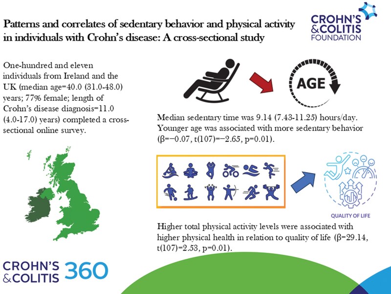 Patterns and Correlates of Sedentary Behavior and Physical Activity in Individuals With Crohn's Disease: A Cross-Sectional Study.