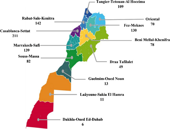 Valuing health-related quality of life: an EQ-5D-5L value set for Morocco.