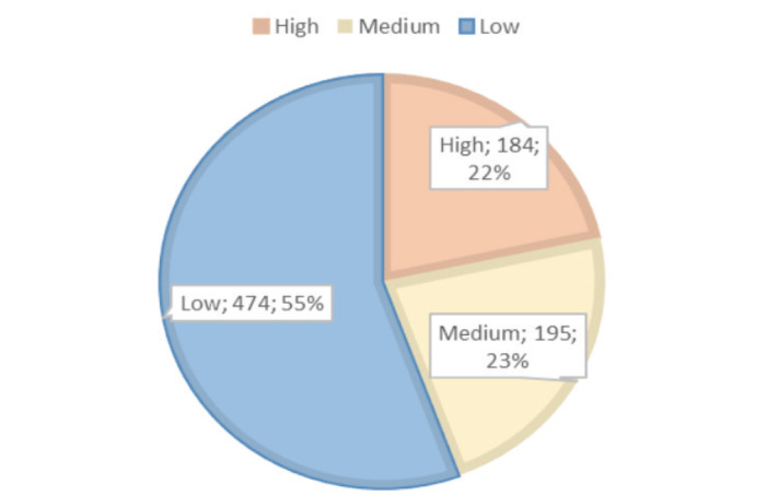 Artificial intelligence in prenatal diagnosis: Down syndrome risk assessment with the power of gradient boosting-based machine learning algorithms.