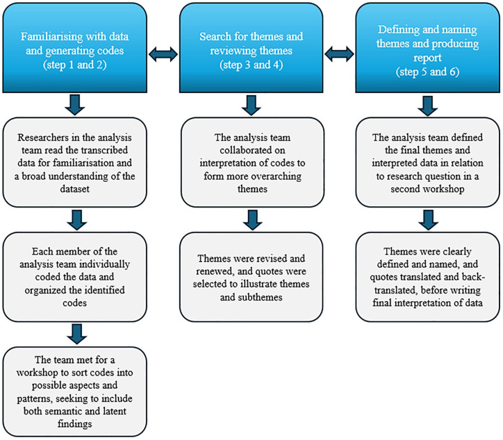 Intermittent Use of Continuous Glucose Monitoring in Type 2 Diabetes Is Preferred: A Qualitative Study of Patients' Experiences.