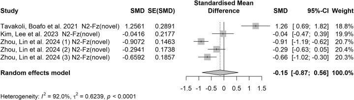 Detection of suicide risk using event-related potentials: a comprehensive systematic review and meta-analysis.