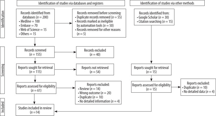 X-ray velocimetry in dynamic imaging: a systematic overview of approaches.