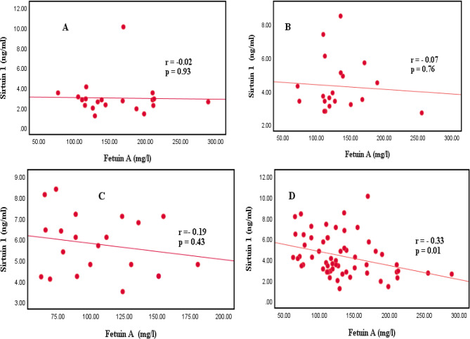 Effect of adding fenofibrate versus curcumin to glimepiride in patients with type 2 diabetes: a randomized controlled trial.