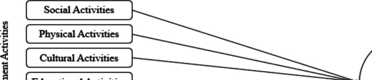 Abstract Image