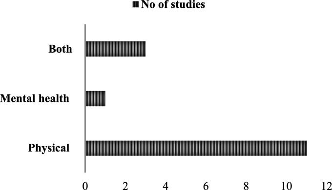 Harnessing telehealth for multimorbidity management in rural and remote areas: A scoping review of interventions, outcomes, and implementation dynamics.
