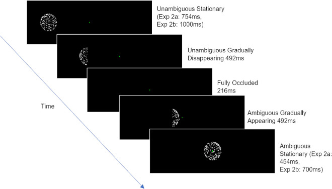 Fixation versus periphery in visual awareness: Differential effects of recent perceptual experience.
