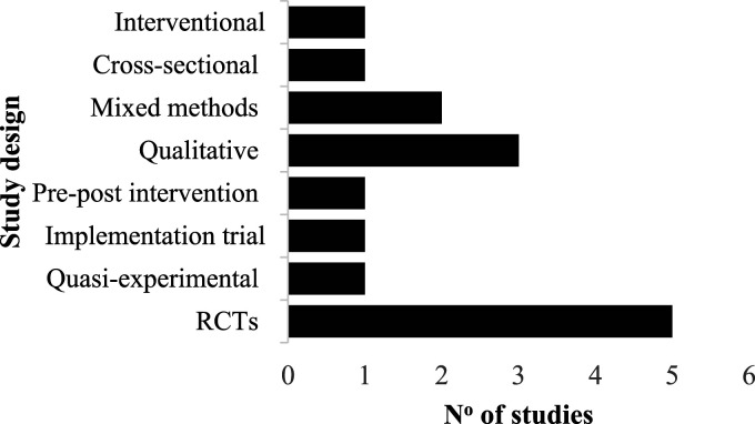 Harnessing telehealth for multimorbidity management in rural and remote areas: A scoping review of interventions, outcomes, and implementation dynamics.
