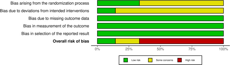 Effectiveness of Digital Health Interventions to Enhance Continuity of Care in Patients with Pulmonary Tuberculosis: A Systematic Review of Randomized Controlled Trials.