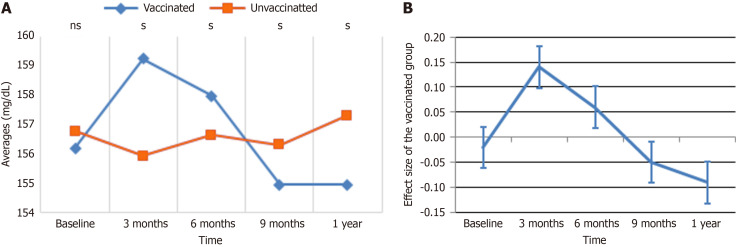 Longitudinal effects of Johnson & Johnson COVID-19 vaccination on metabolic biomarkers in type 2 diabetes mellitus in Ethiopia.
