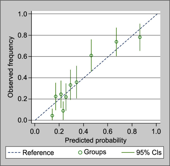 Comparative Performance of Pediatric Risk of Mortality IV and Pediatric Index of Mortality 3 in Critically Ill Children with Cancer: A Prospective Observational Study.