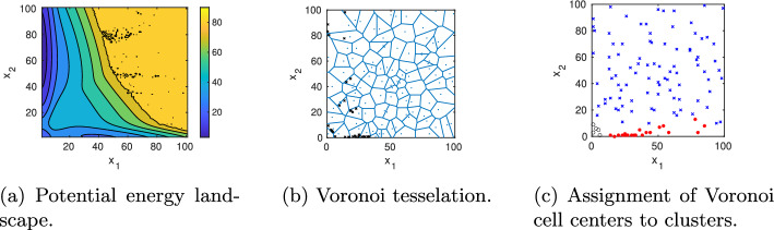 Efficient construction of Markov state models for stochastic gene regulatory networks by domain decomposition.