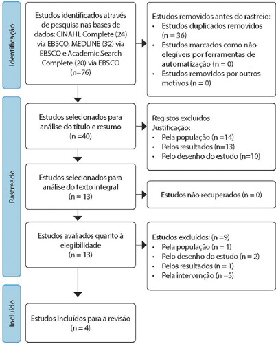 Use of digital technologies to promote sexual health in young adults: a narrative review.