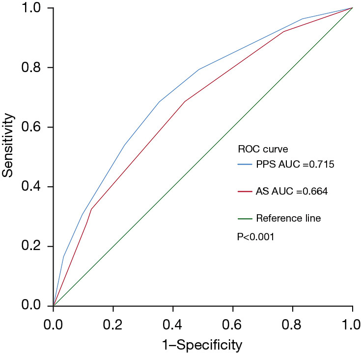 Postmastectomy radiotherapy indications using pathological prognostic staging in node-positive breast cancer.