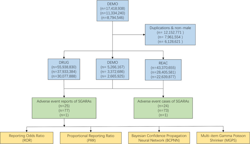 Severe cutaneous adverse reactions associated with second-generation androgen receptor antagonists in prostate cancer patients.