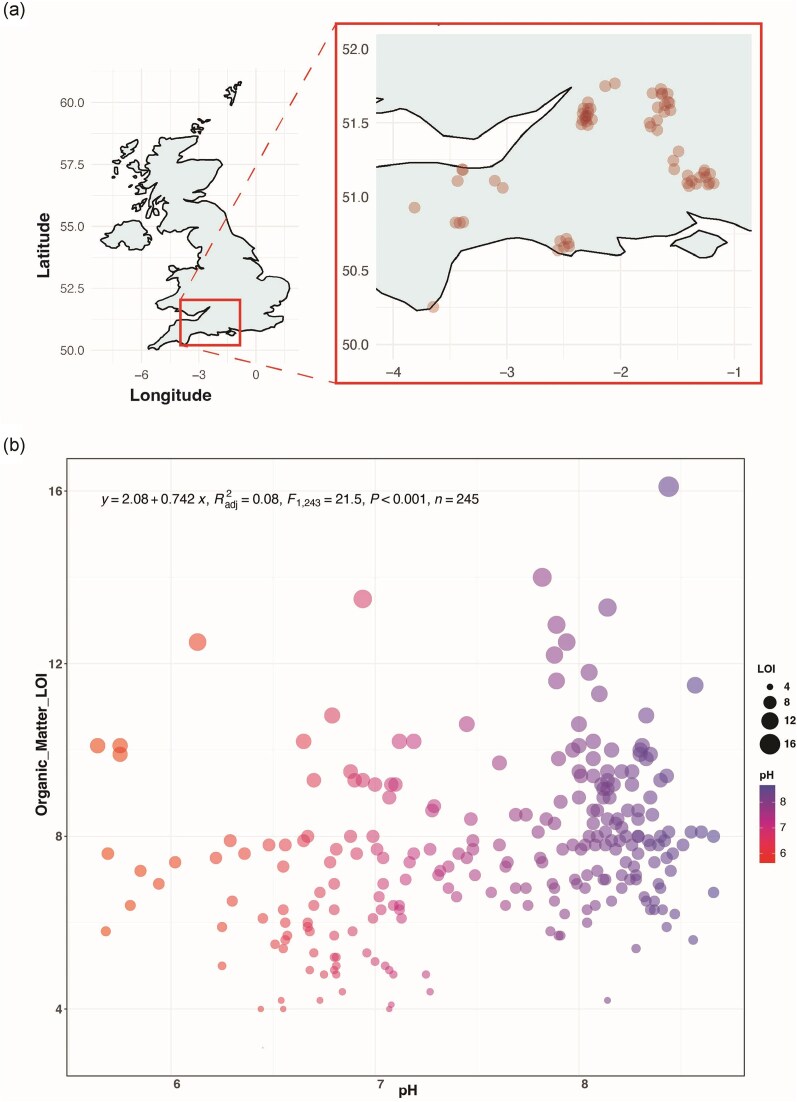 Soil properties in agricultural systems affect microbial genomic traits.
