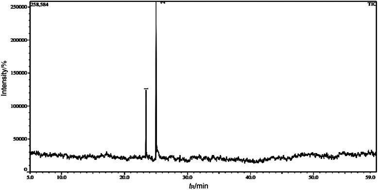 Optimisation of Ultrasound-Assisted Extraction Conditions Using Response Surface Methodology and Identification of Thymoquinone from Black Cumin (<i>Nigella sativa</i> L.) Seed Extract<sup>§</sup>.