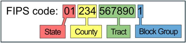 Link Your Large Health Data Sets to the Area Deprivation Index, the ezADI Way.