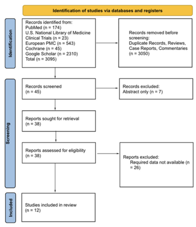 Novel Medication Ganaxolone for Seizure Disorders.