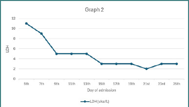 A peculiar case report of primary iTTP in a previously healthy Saudi man.