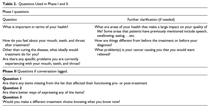Assessing Patient-Reported Outcomes: A Mixed Methods Qualitative Comparison Between Obturator and Surgically Reconstructed Maxillectomy Patients.