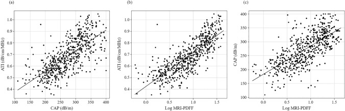 Diagnostic performance of attenuation imaging versus controlled attenuation parameter for hepatic steatosis with MRI-based proton density fat fraction as the reference standard: a prospective multicenter study.