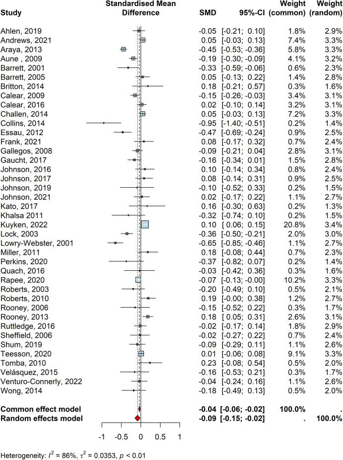 Universal, school-based, interventions to improve emotional outcomes in children and young people: a systematic review and meta-analysis.