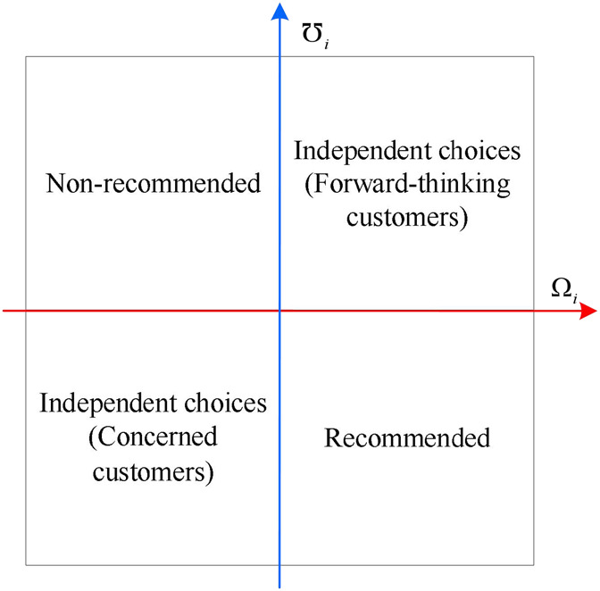 Balancing the Demands of Older People and Care Services of Healthy Aging: Assessment and Positioning of Care Facilities.