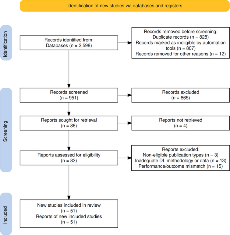 Multimodal deep learning for predicting neoadjuvant treatment outcomes in breast cancer: a systematic review.