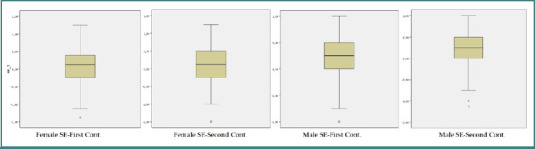 Does gender affect intraocular lens power calculations? A comparative analysis of formula accuracy.