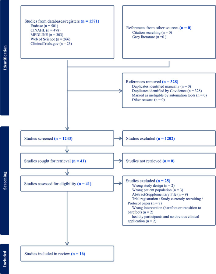 Minimalist Footwear in the Treatment and Rehabilitation of Lower Limb Impairments Across the Life Course: A Scoping Review.