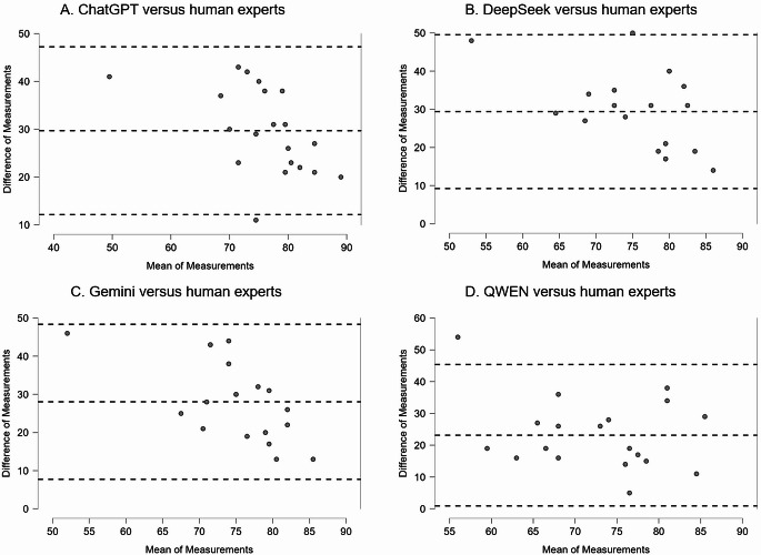 Large Language Models and the Analyses of Adherence to Reporting Guidelines in Systematic Reviews and Overviews of Reviews (PRISMA 2020 and PRIOR).