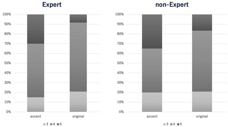 Clinical evaluation of a novel fluoroscopic mode for improving visibility during interventional endoscopic ultrasound (with video).
