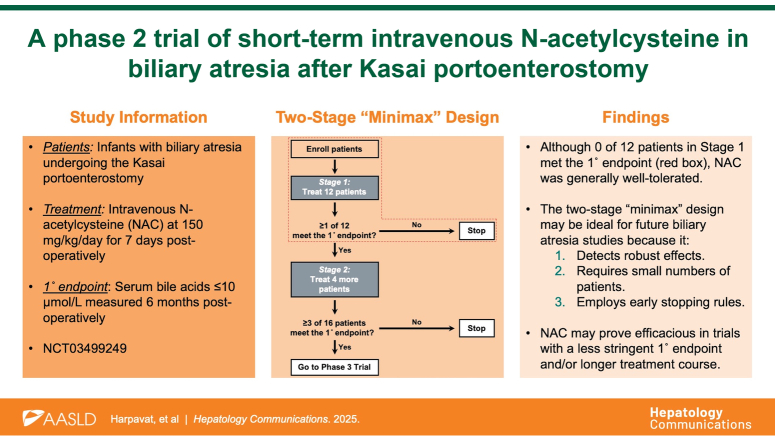A phase 2 trial of short-term intravenous N-acetylcysteine in biliary atresia after Kasai portoenterostomy.