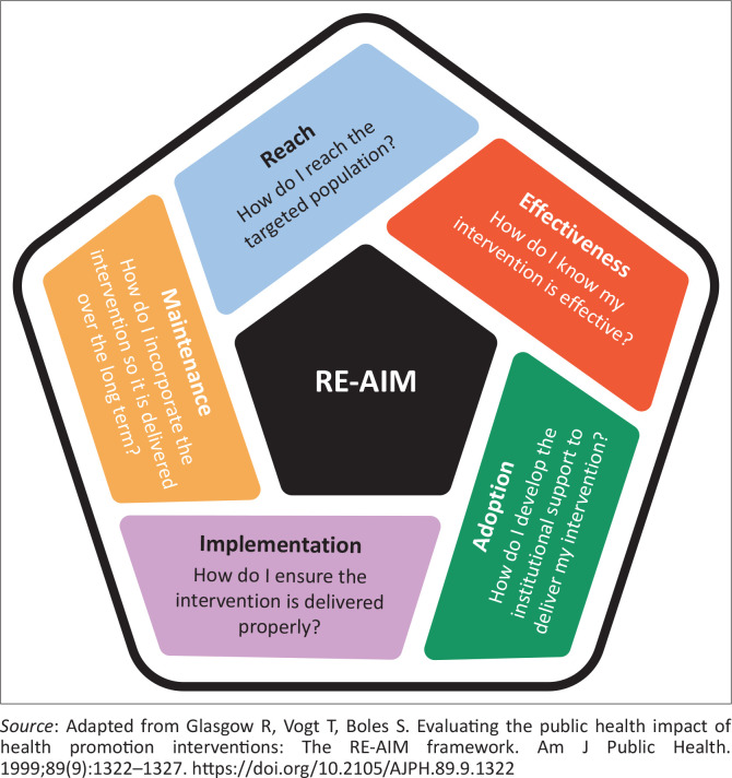 Understanding implementation research.