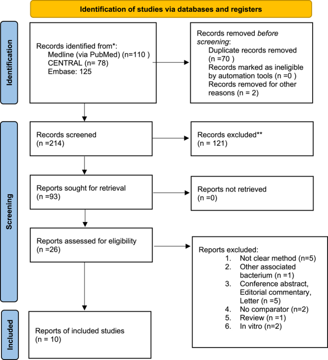 5% benzoyl peroxide is the most efficient in reducing the cutibacterium flora of the shoulder skin: a network meta-analysis.