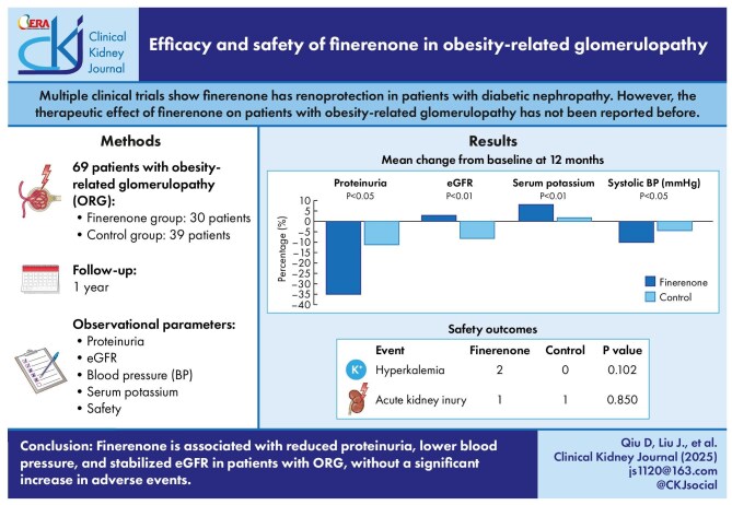 Efficacy and safety of finerenone in obesity-related glomerulopathy.