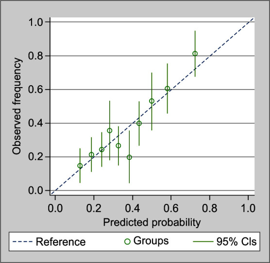 Comparative Performance of Pediatric Risk of Mortality IV and Pediatric Index of Mortality 3 in Critically Ill Children with Cancer: A Prospective Observational Study.