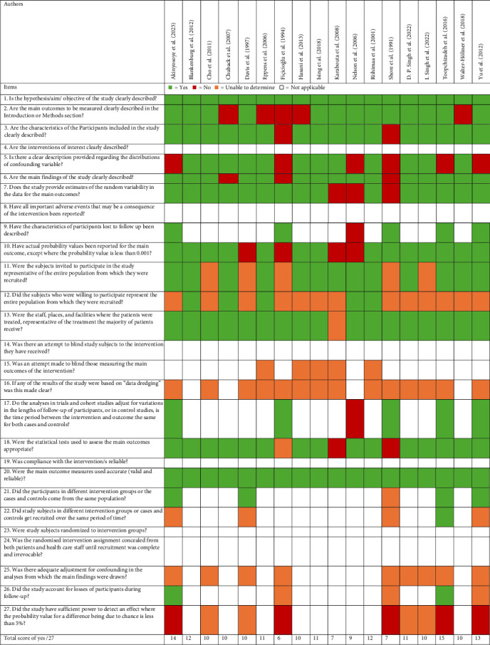 Prevalence and Presentation of Lower Limb Neurovascular Complications in Children With Diabetes: A Systematic Review With Proportion Meta-Analysis.