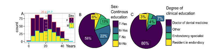 Single-Visit Endodontic Therapy and Root Canal Identification Practices among Croatian Dentists: Insights from a National Survey.