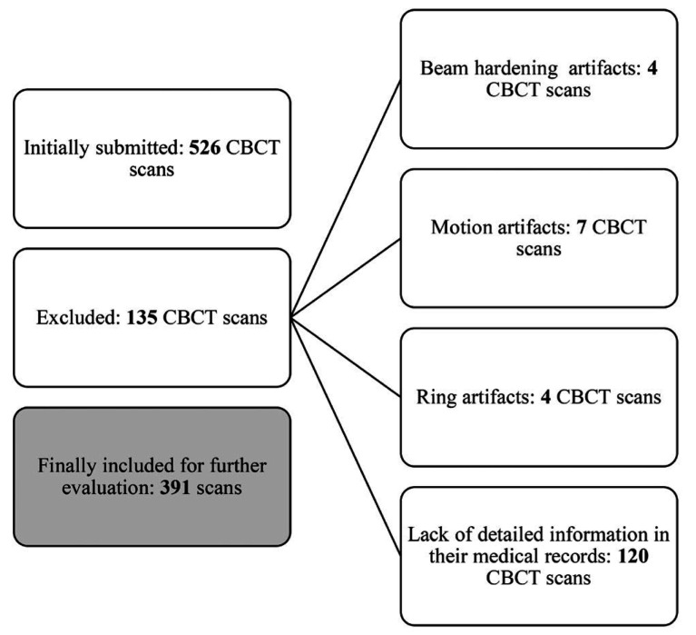 Vascular-related cone-beam computed tomographic findings in healthy and medically compromised patients: A study based on self-reported medical history data.
