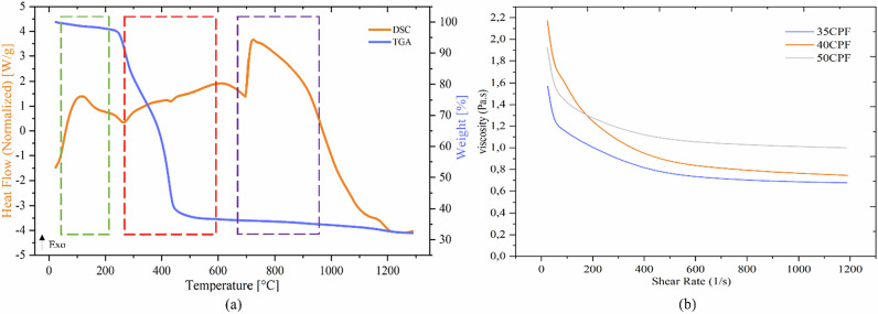 Obtaining biocompatible ceramic scaffolds of calcium phosphates through ceramic stereolithography
