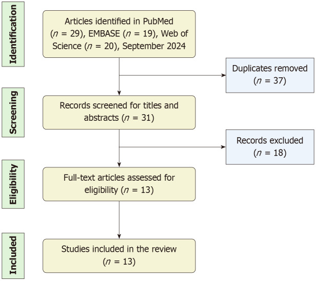 Deciphering the etiology of congenital scoliosis: A genetic and epigenetic perspective.