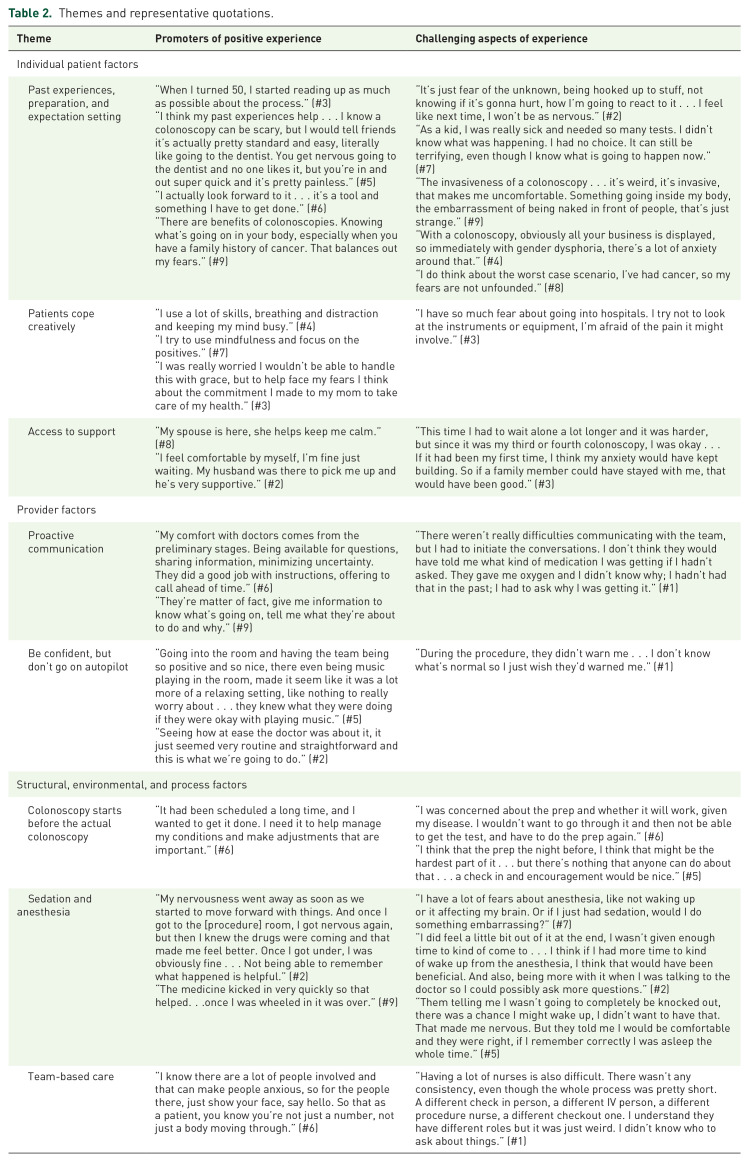 "It's a tool, it's got hardships": a qualitative study of patient experience of colonoscopy and implications for trauma-informed care.