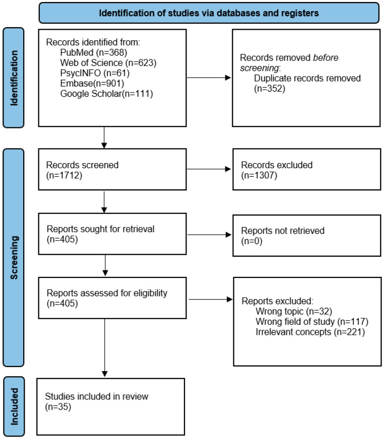 Cyberpsychopathy: A Multidimensional Framework for Understanding Psychopathic Traits in Digital Environments.