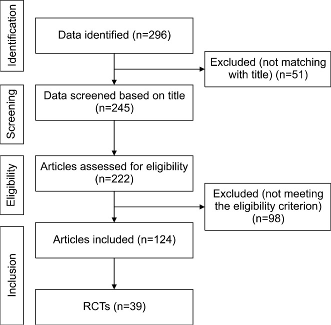 A Comprehensive Review of the Effects of <i>Psidium guajava</i> and <i>Syzygium cumini</i> Leaves on Diabetes Mellitus.