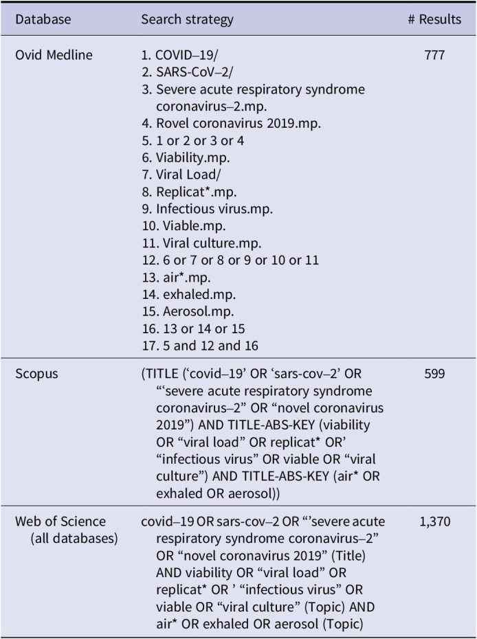 Severe acute respiratory syndrome coronavirus-2 shedding in exhaled material: a systematic review.