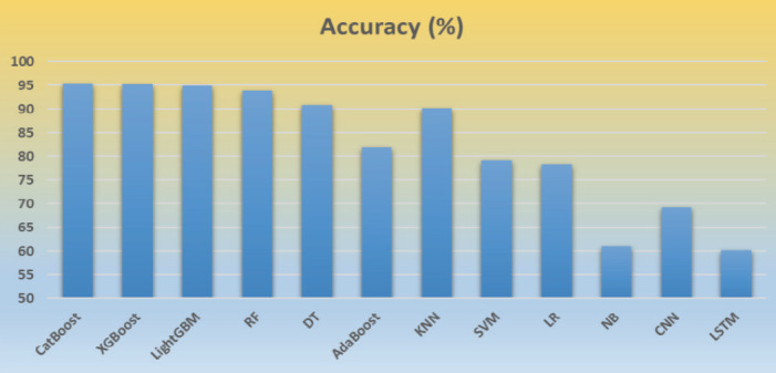 Artificial intelligence in prenatal diagnosis: Down syndrome risk assessment with the power of gradient boosting-based machine learning algorithms.