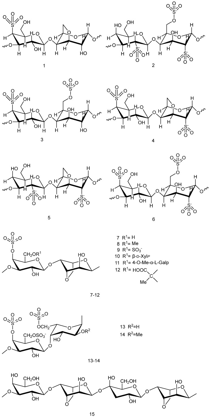 Neuroprotective Mechanisms of <i>Red Algae</i>-Derived Bioactive Compounds in Alzheimer's Disease: An Overview of Novel Insights.
